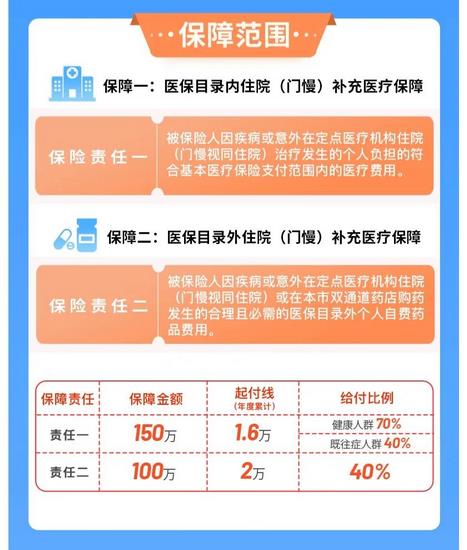 蕪湖市補(bǔ)充醫(yī)?！笆弮?yōu)?！闭缴暇€(圖1)