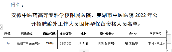 關于我院2022年公開招聘編外工作人員因懷孕保留資格人員名單公示(圖1)