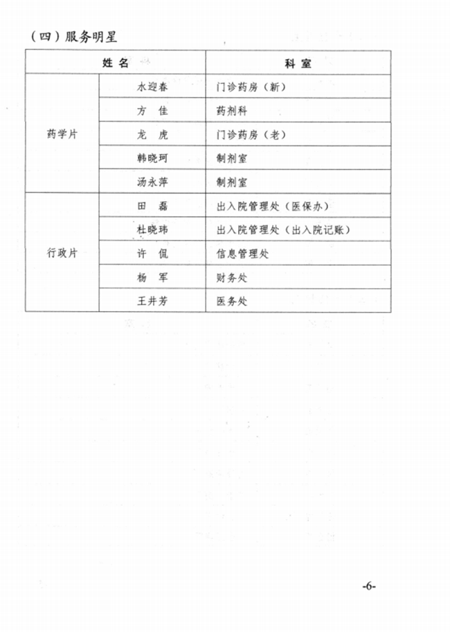 關(guān)于2015年度蕪湖市中醫(yī)醫(yī)院先進(jìn)集體、優(yōu)秀個(gè)人的表彰決定(圖6)