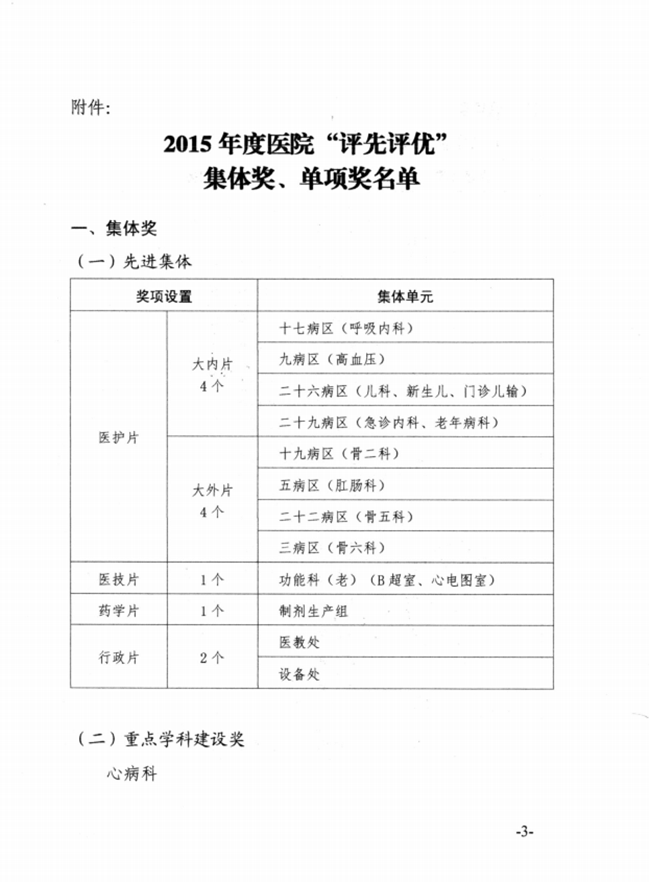 關(guān)于2015年度蕪湖市中醫(yī)醫(yī)院先進(jìn)集體、優(yōu)秀個(gè)人的表彰決定(圖3)