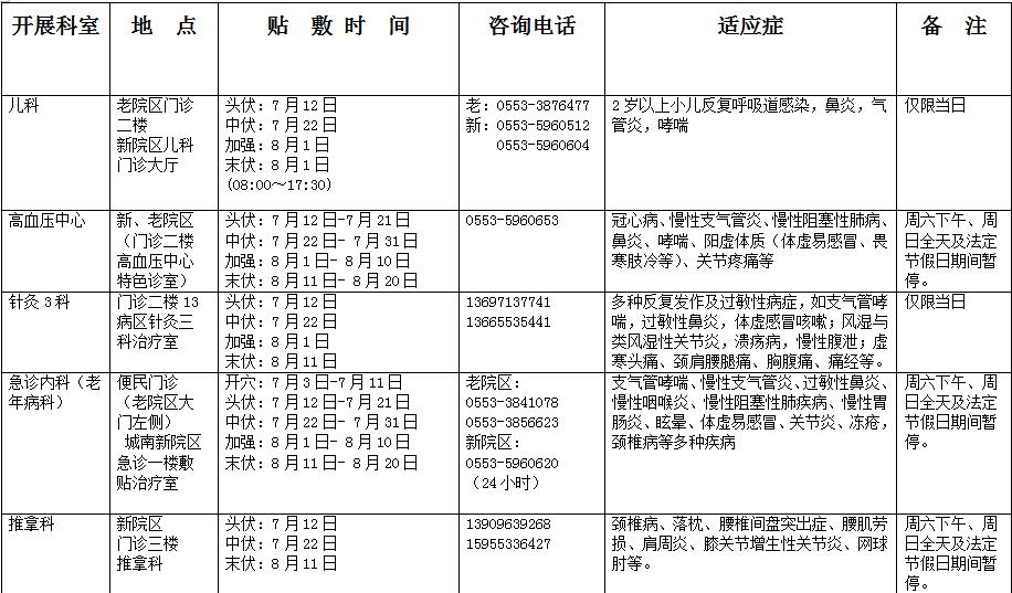 冬病夏治 “三伏貼”——蕪湖市中醫(yī)醫(yī)院“三伏貼”開始預(yù)約啦！(圖1)