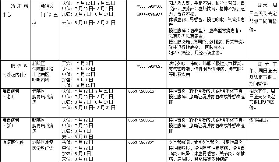 冬病夏治 “三伏貼”——蕪湖市中醫(yī)醫(yī)院“三伏貼”開始預(yù)約啦！(圖2)