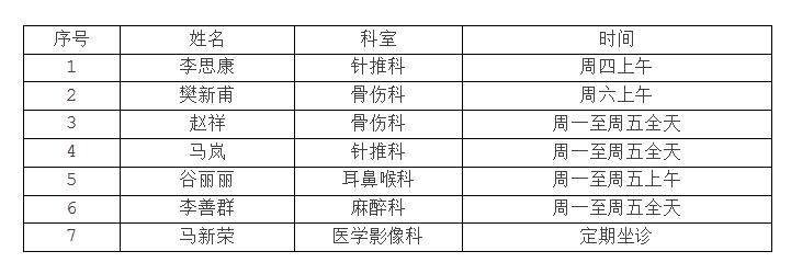 強化緊密型醫(yī)聯(lián)體合作——我院首批專家赴蕪湖縣中醫(yī)院坐診(圖8)