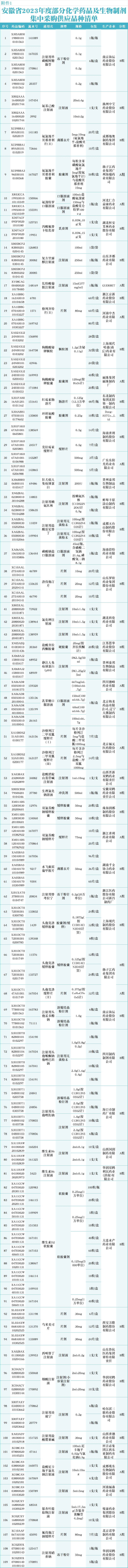 大幅降價，蕪湖已執(zhí)行！(圖1)