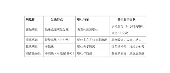 科普：節(jié)后兒科門診發(fā)熱、嘔吐病兒暴增，元兇究竟是誰？_01 (Copy).png