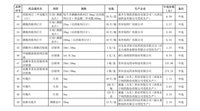 破解“看病貴”，第十批國(guó)家集中采購(gòu)正式執(zhí)行(圖8)