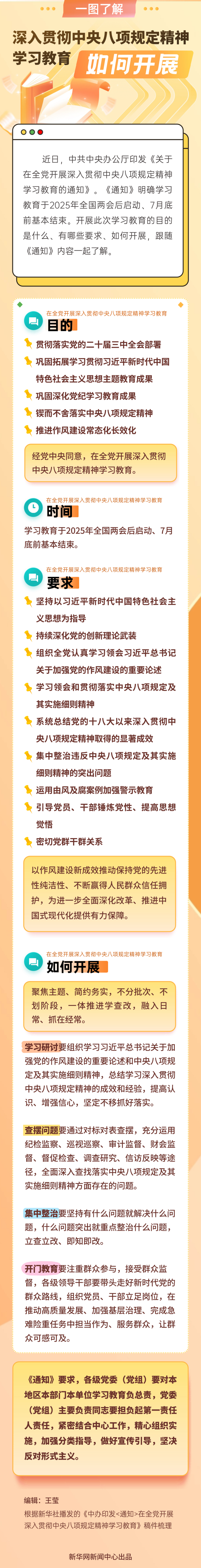 一圖了解深入貫徹中央八項(xiàng)規(guī)定精神學(xué)習(xí)教育如何開展(圖1)